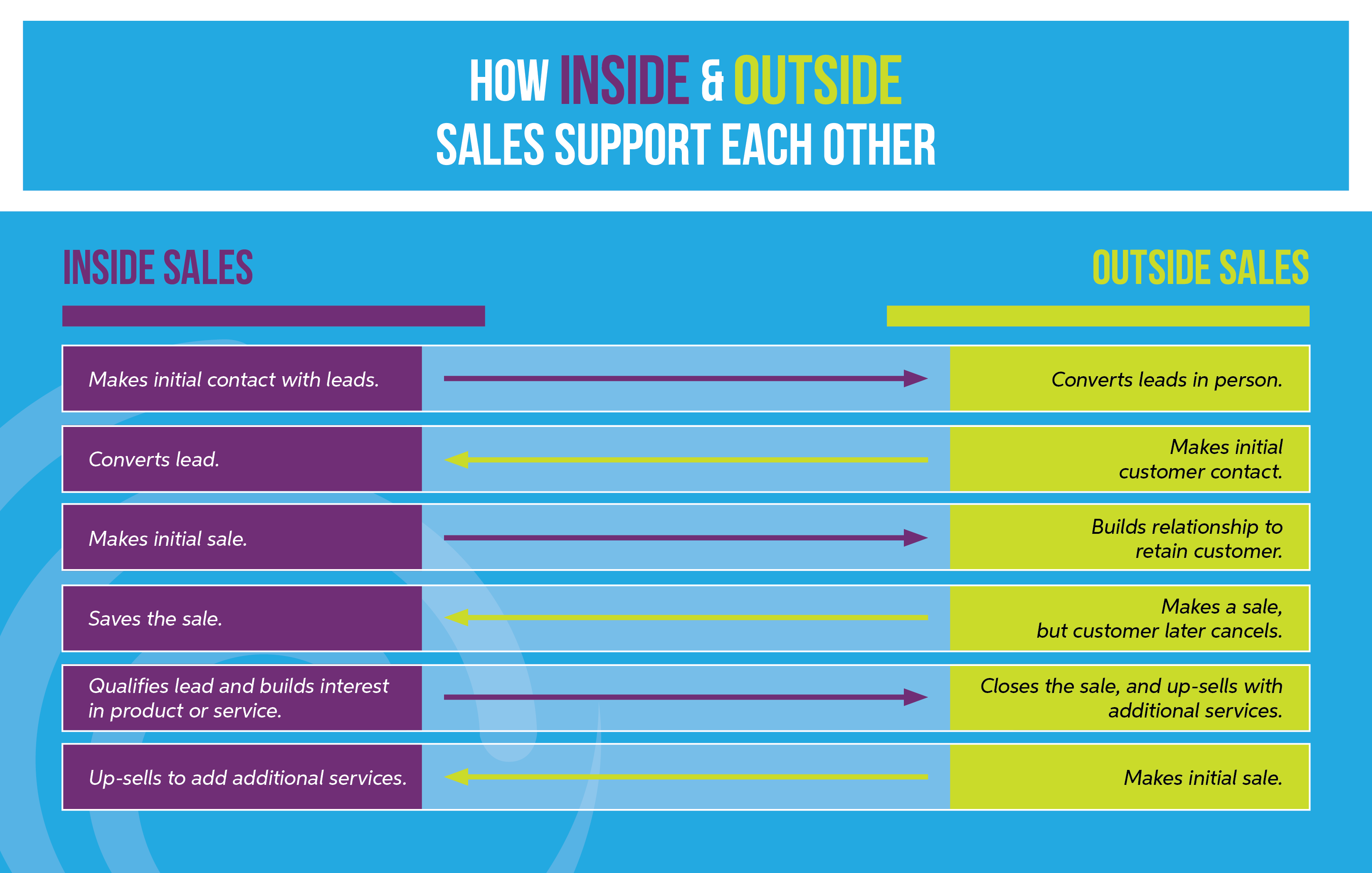 Inside Sales Vs Outside Sales Which Is Best 